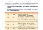 César Manrique en Canarias (p122-136) | Recurso educativo 39609