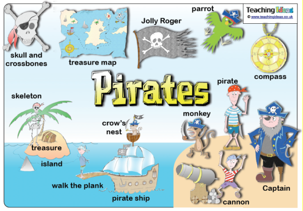 Pirate word mat | Recurso educativo 42337