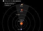 Alineación de planetas | Recurso educativo 43140
