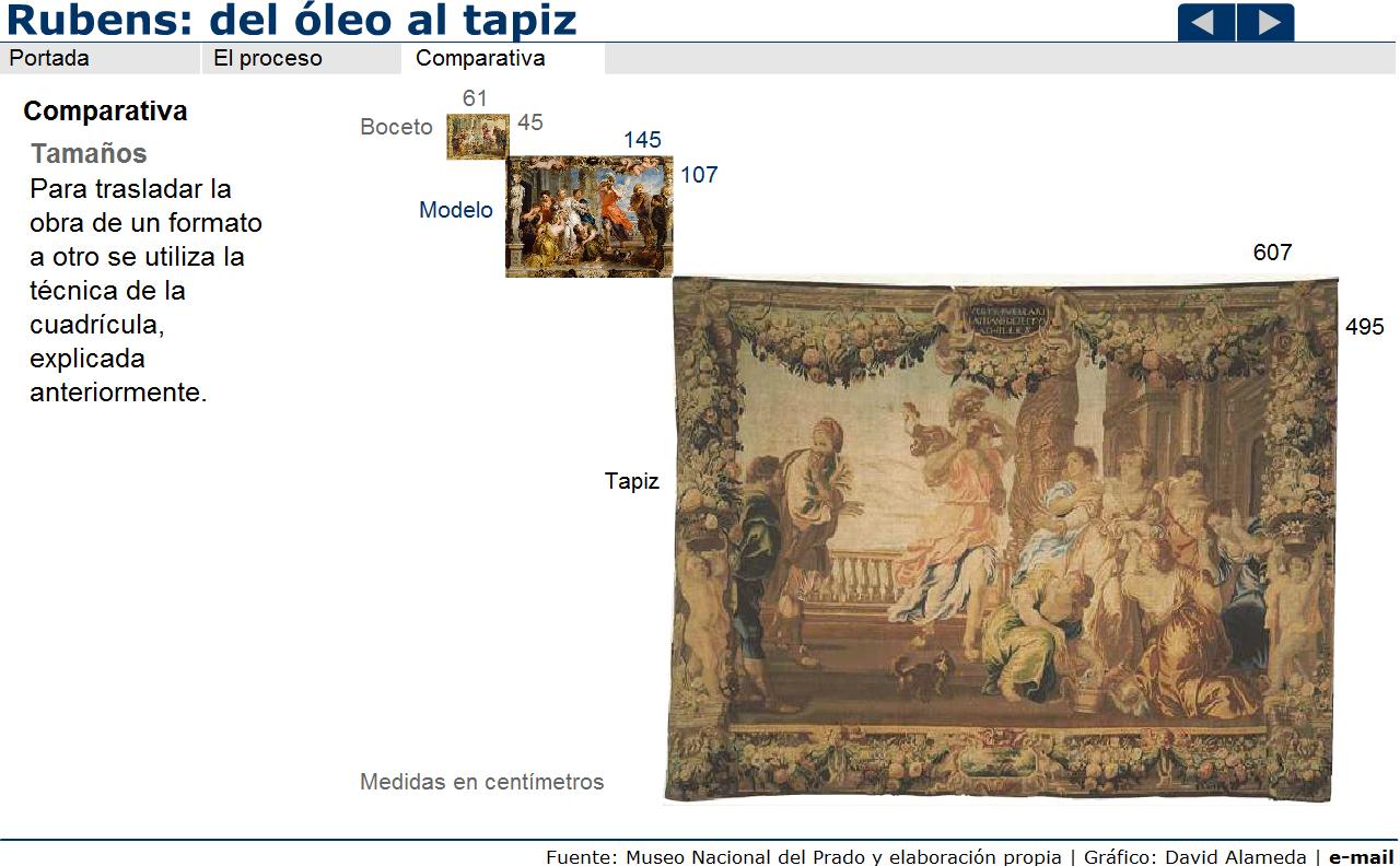 Rubens: del óleo al tapiz | Recurso educativo 43905