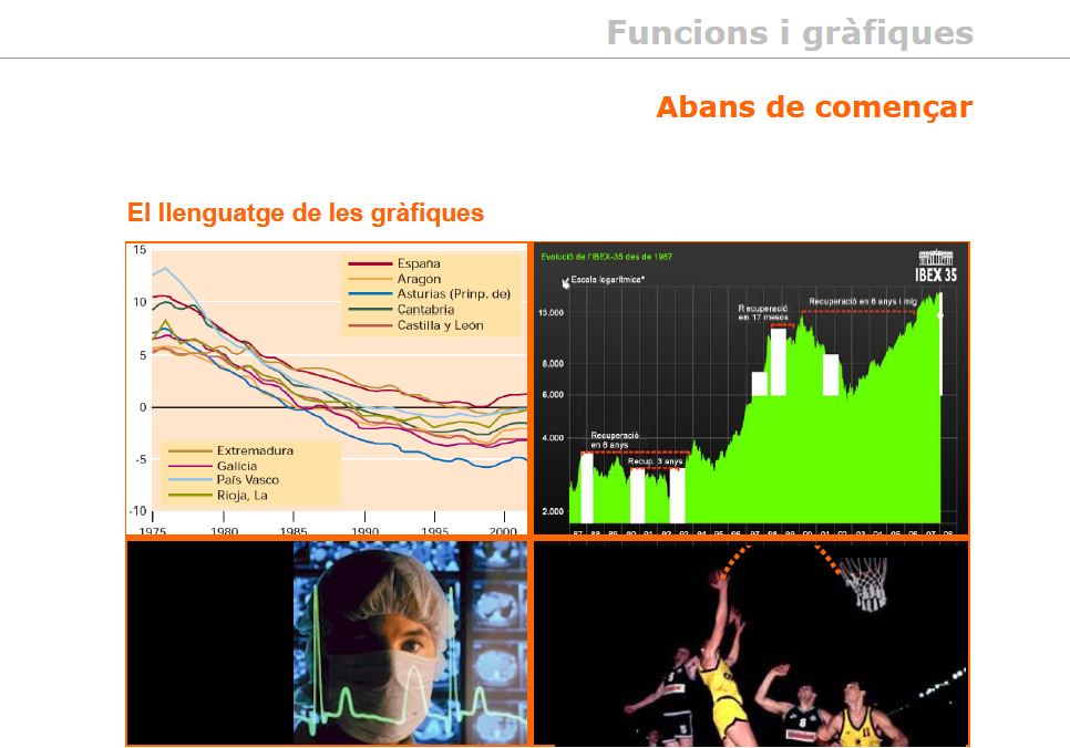 Funcions i gràfiques | Recurso educativo 44556