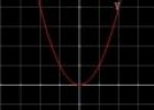 Unidad Didáctica 4º ESO: Funciones que tienen por gráfica una parábola | Recurso educativo 10177
