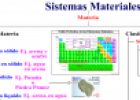 Sistemas materiales | Recurso educativo 16095