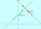 Geometría analítica: posiciones relativas de dos rectas | Recurso educativo 1941