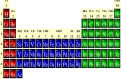 Taula periòdica dels elements | Recurso educativo 19543