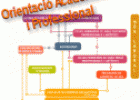 Orientació acadèmica i professional | Recurso educativo 20569