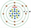 El modelo de átomo de Bohr | Recurso educativo 75652
