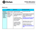 Climate change preparatory activities | Recurso educativo 77864