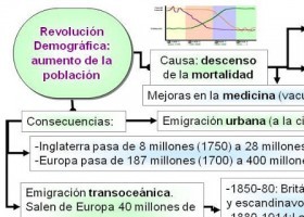 industrializacion_3.jpg | Recurso educativo 120208