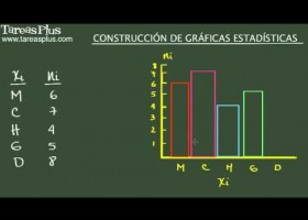 Construcción de gráficas estadísticas de barras y circulares. Ejemplo 1 | Recurso educativo 120433