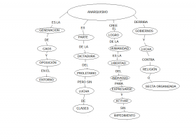 ANARQUISMO..png | Recurso educativo 494163