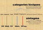 Categories lèxiques.jpg | Recurso educativo 613156