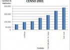 Analicemos la información que nos dio el censo 2011 | Recurso educativo 680134