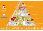 Piràmide de l'alimentació saludable | Recurso educativo 730609
