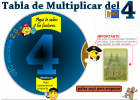 Tabla de Multiplicar del 4. | Recurso educativo 736752