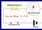 Ley de Ohm | Recurso educativo 745631