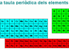 La taula periòdica dels elements | Recurso educativo 760840