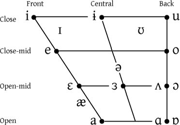 Interactive Phonemic Chart | EnglishClub SM | Recurso Educativo 762421 ...