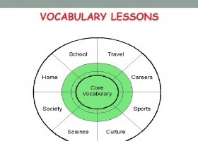 Vocabulary Lessons SM | Recurso educativo 764050