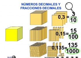 Números y fracciones decimales | Recurso educativo 772977