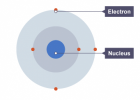 Models of the atom | Recurso educativo 785010