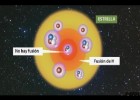 Elements químics de les estrelles | Recurso educativo 785932