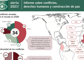 Conflictes armats al món el 2020 | Recurso educativo 786507