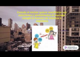 Circuito de la Comunicación | Recurso educativo 788078