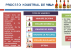 Procés industrial del vinagre | Recurso educativo 7901515