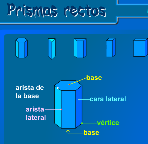 Prismas rectos | Recurso educativo 37269