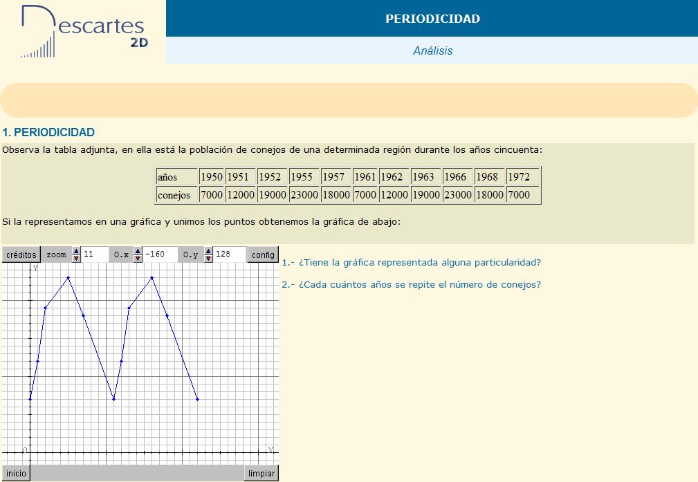 Periodicidad | Recurso educativo 37504