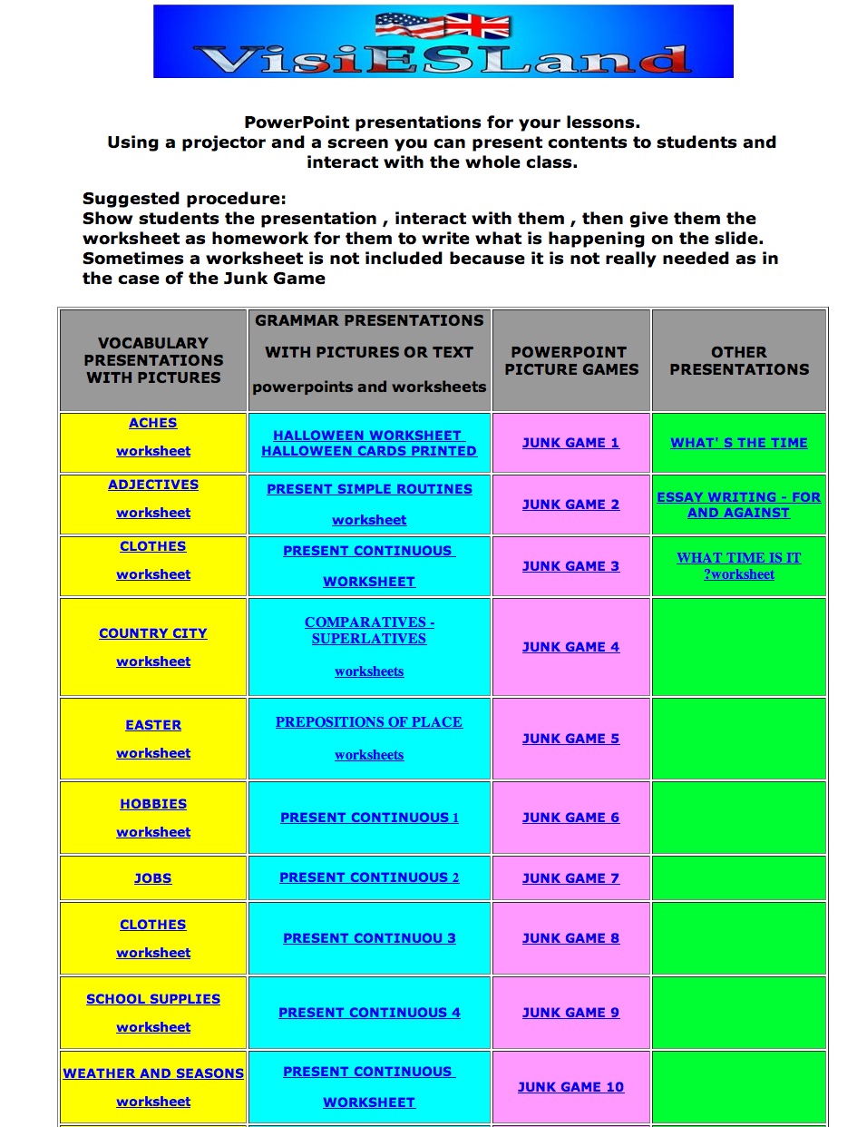 VisiESLand, Powerpoint Presentations | Recurso educativo 40069