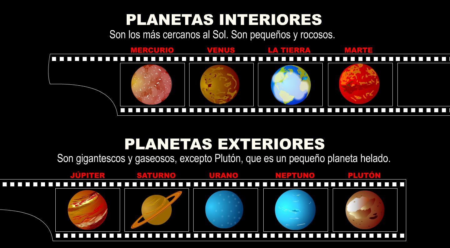 Planetas Internos E Externos