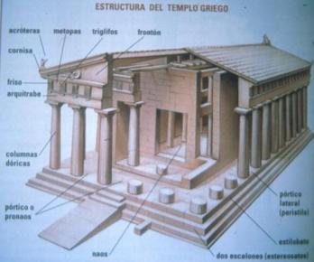 La arquitectura griega | Recurso educativo 45703