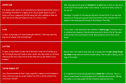 Comparing Spain and Ireland | Recurso educativo 23560