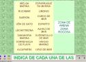 Formaciones vegetales del litoral mediterráneo | Recurso educativo 5283