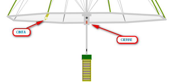 Sombrilla | Recurso educativo 63385