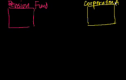 Credit default swaps | Recurso educativo 72400