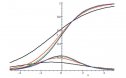 Las gráficas de los movimientos circulares | Recurso educativo 81848