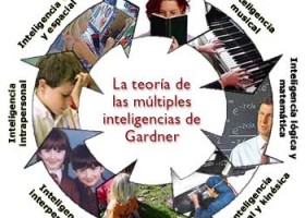 Claves de Música: Las inteligencias múltiples | Recurso educativo 101277