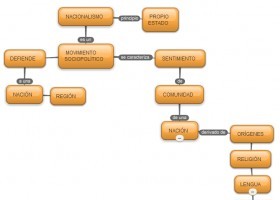 Nacionalismo_.jpg | Recurso educativo 490095