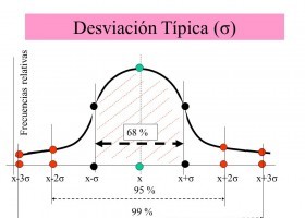 Mesures de dispersió: variància, desviació típica i ran | Recurso educativo 752012