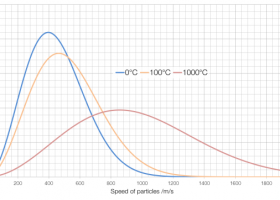 Why can't we get to absolute zero? | Recurso educativo 753374