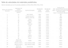 Tabla de velocidades del sonido | Recurso educativo 756221