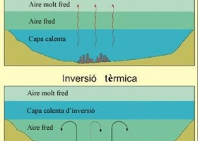 Inversió Tèrmica | Recurso educativo 761939