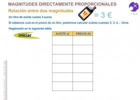 Magnitudes directamente proporcionales | Recurso educativo 775811