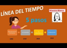 Línea del Tiempo | Recurso educativo 788444